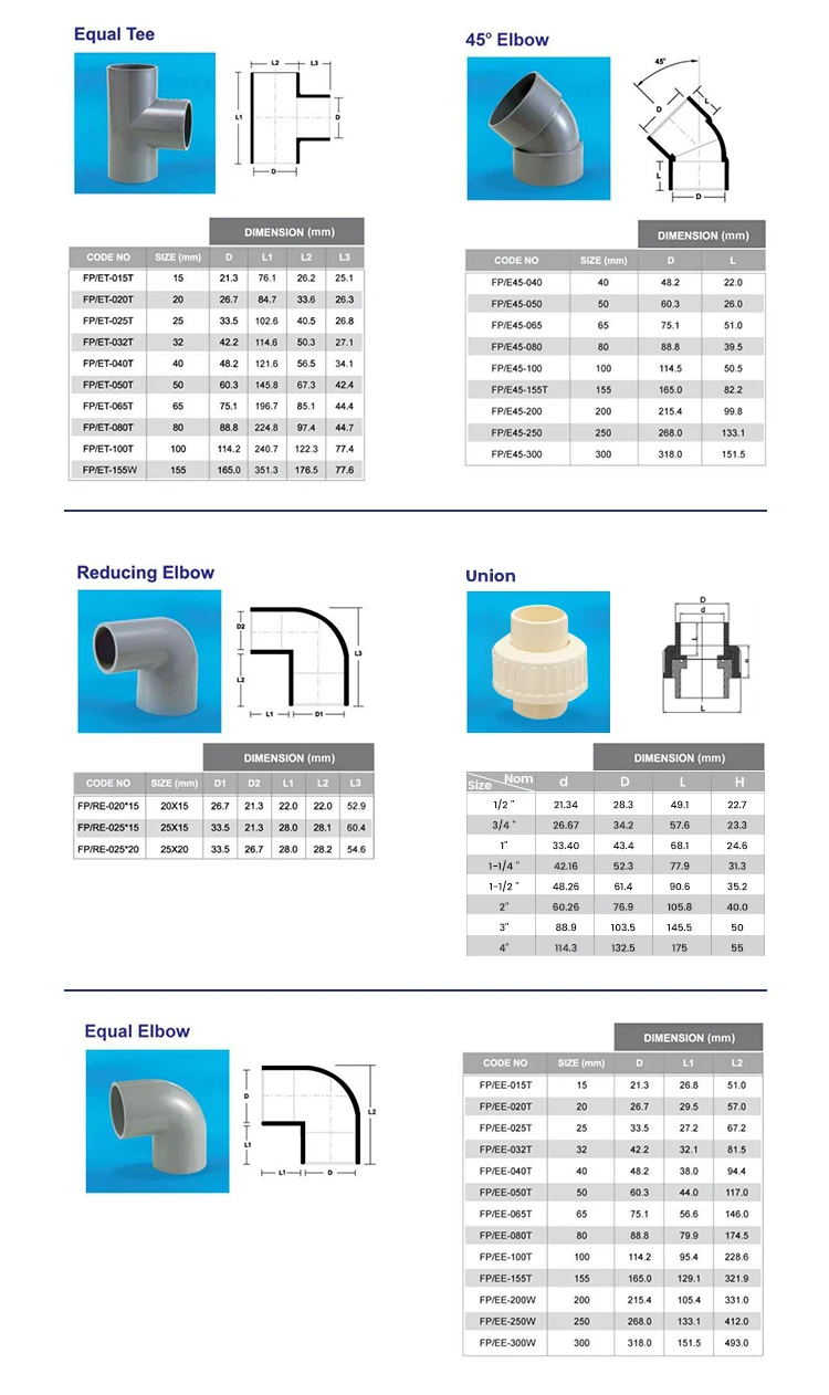 Iso /ce Certificate Pvc Pipe Socket Unions For Water Supply And ...