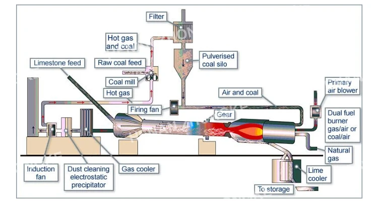 Indirect Fired Rotary Kiln Rotary Kiln Brick Machine Price Rotary Kiln ...
