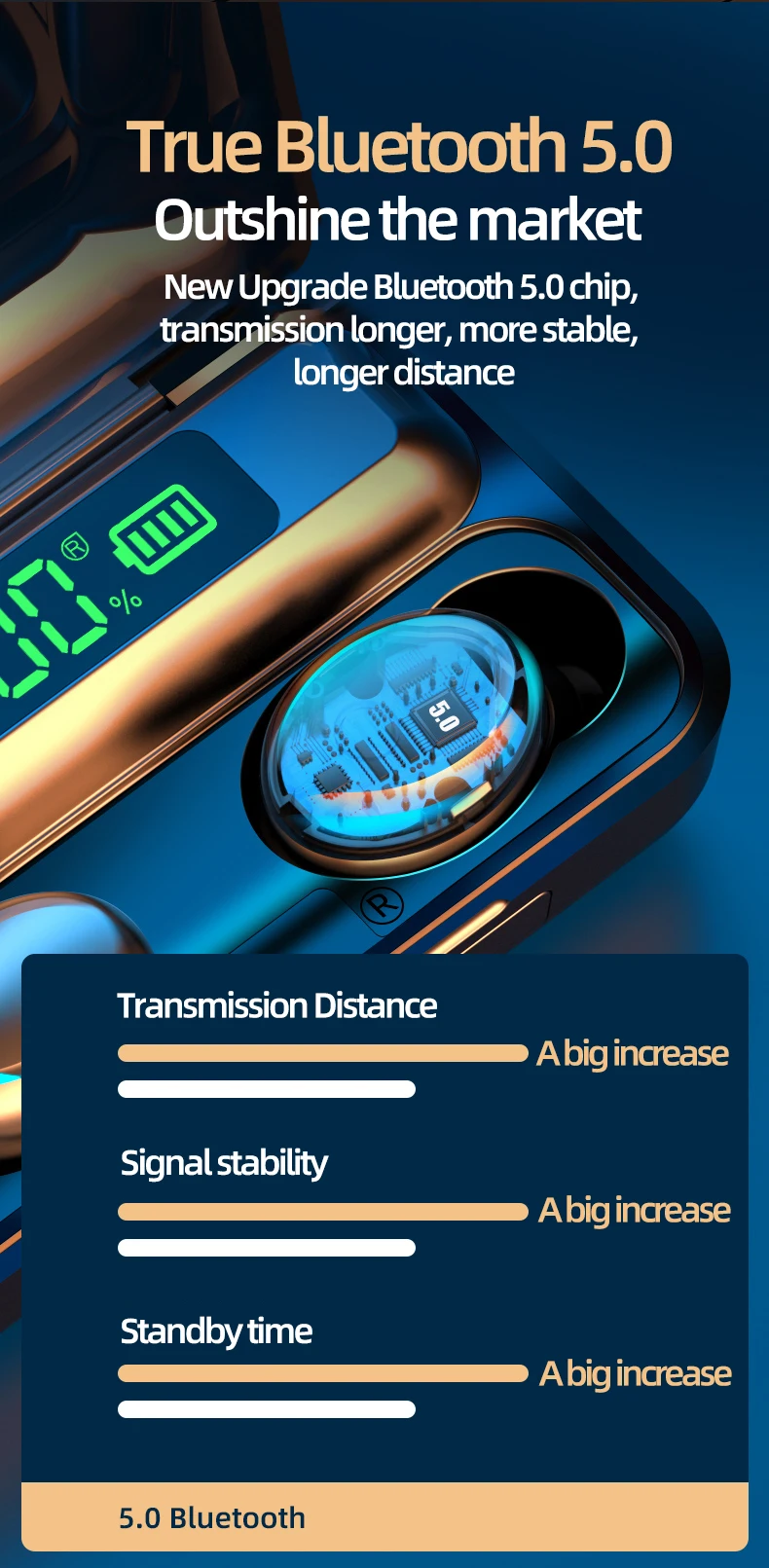 Swolen F9-5c Bt Earphone Earplugs Speaker Tws Lossless Sound Quality Earphone Hifi Earplugs - Buy Wireless Bt Headset,Earplugs,Bt Earphone