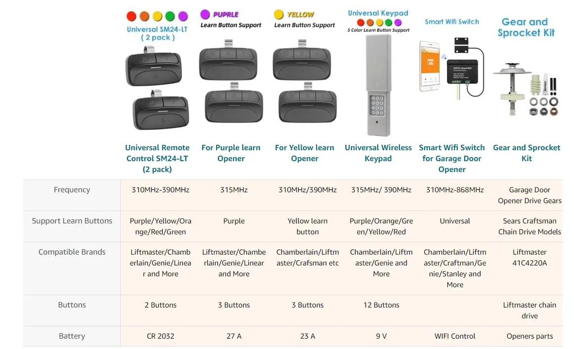 Sm24max Garage Door Remote Control Universal Garage Door Remote Buy