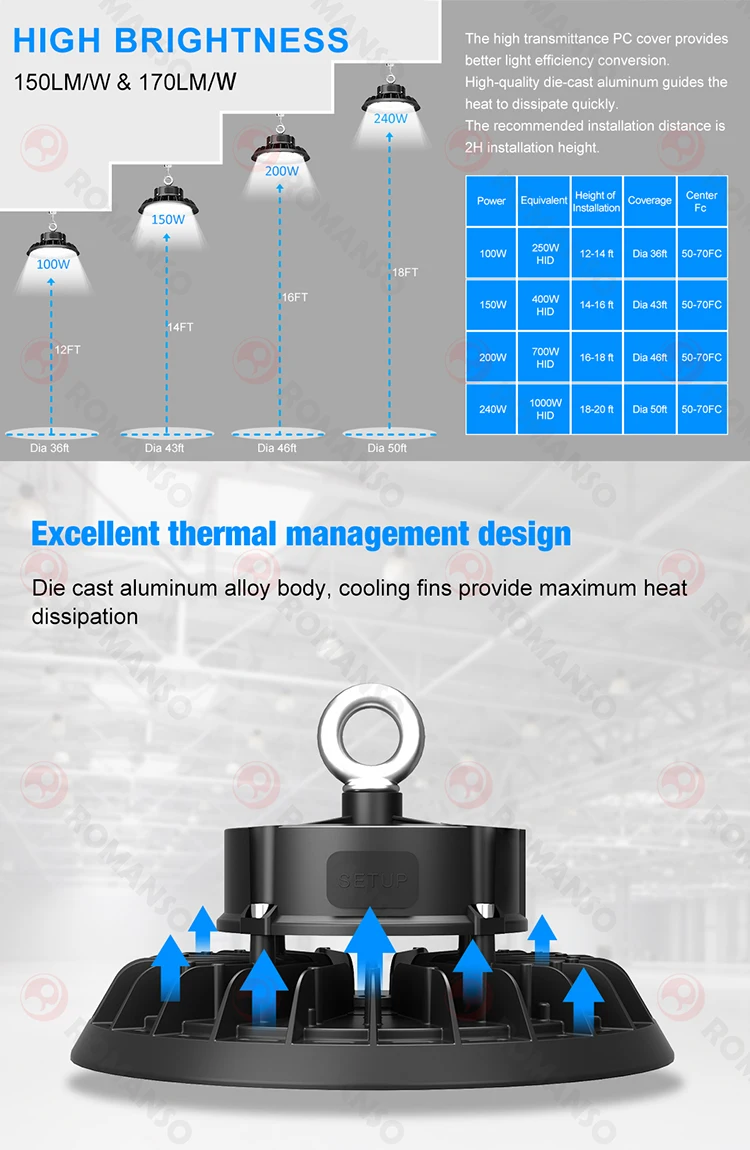 Stock In Usa Canada Ip65 High Bay Light Multiple Power Cct Selection