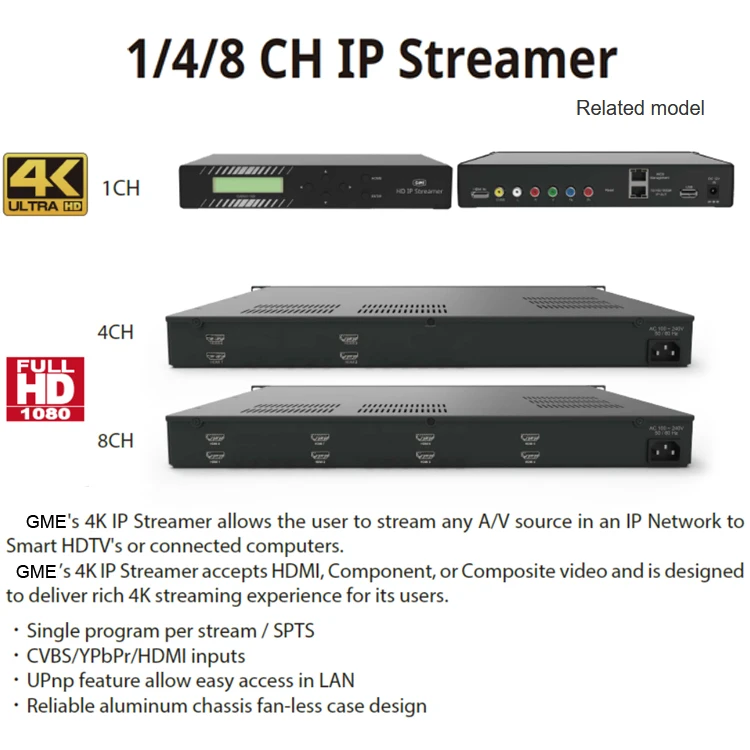 Promotional 4 Channels HDMI RCA Component or Composite Audio Video to HD IP Streamer Streaming Encoder Server