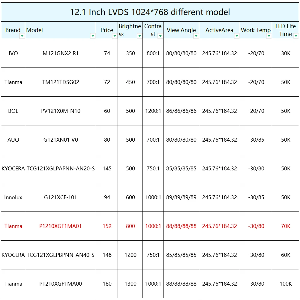 TIANMA 12.1" 1024x768 LCD Panel P1210XGF1MA01 Agricultural Control Panel 12.1 Inch LCD Modules
