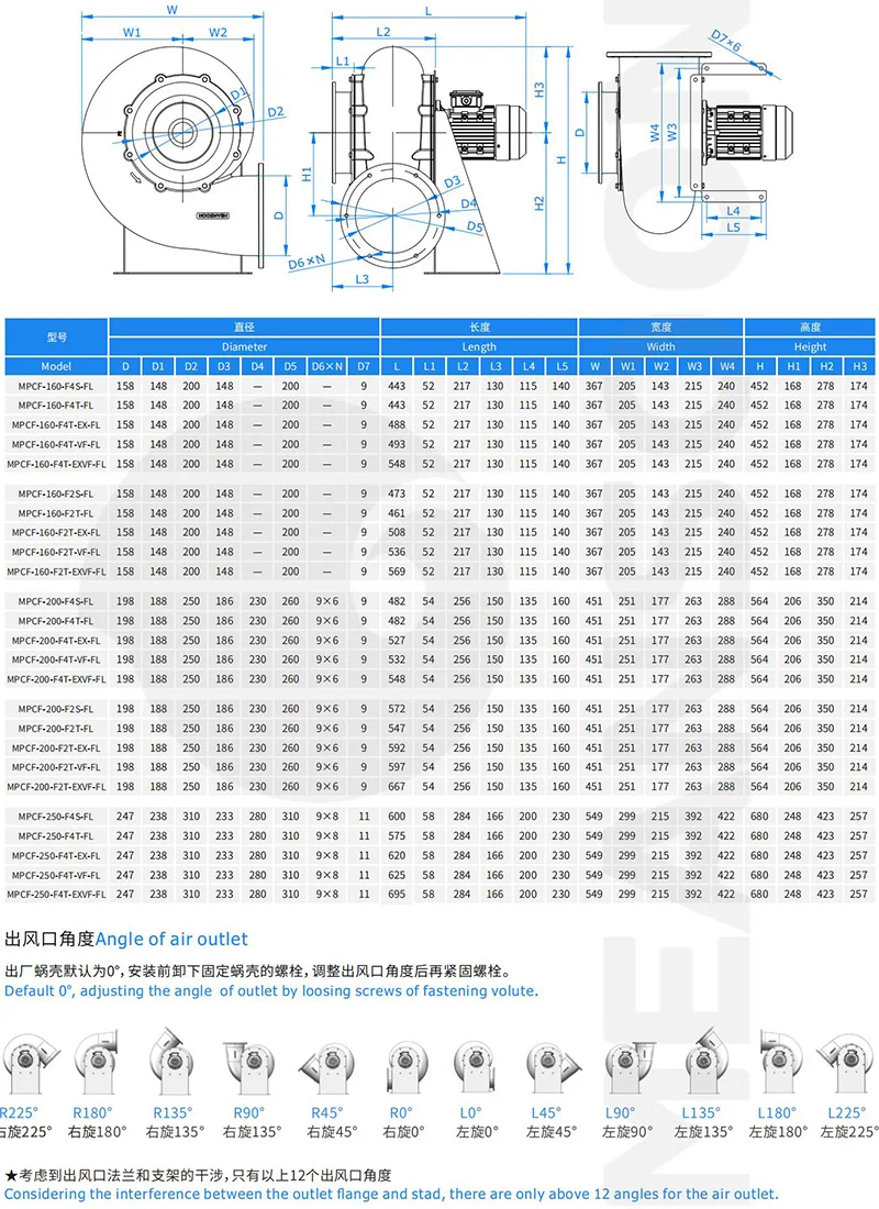 Plastic Centrifugal Duct Fan, MPCF-250-F4T-FL, 380V - detail 8