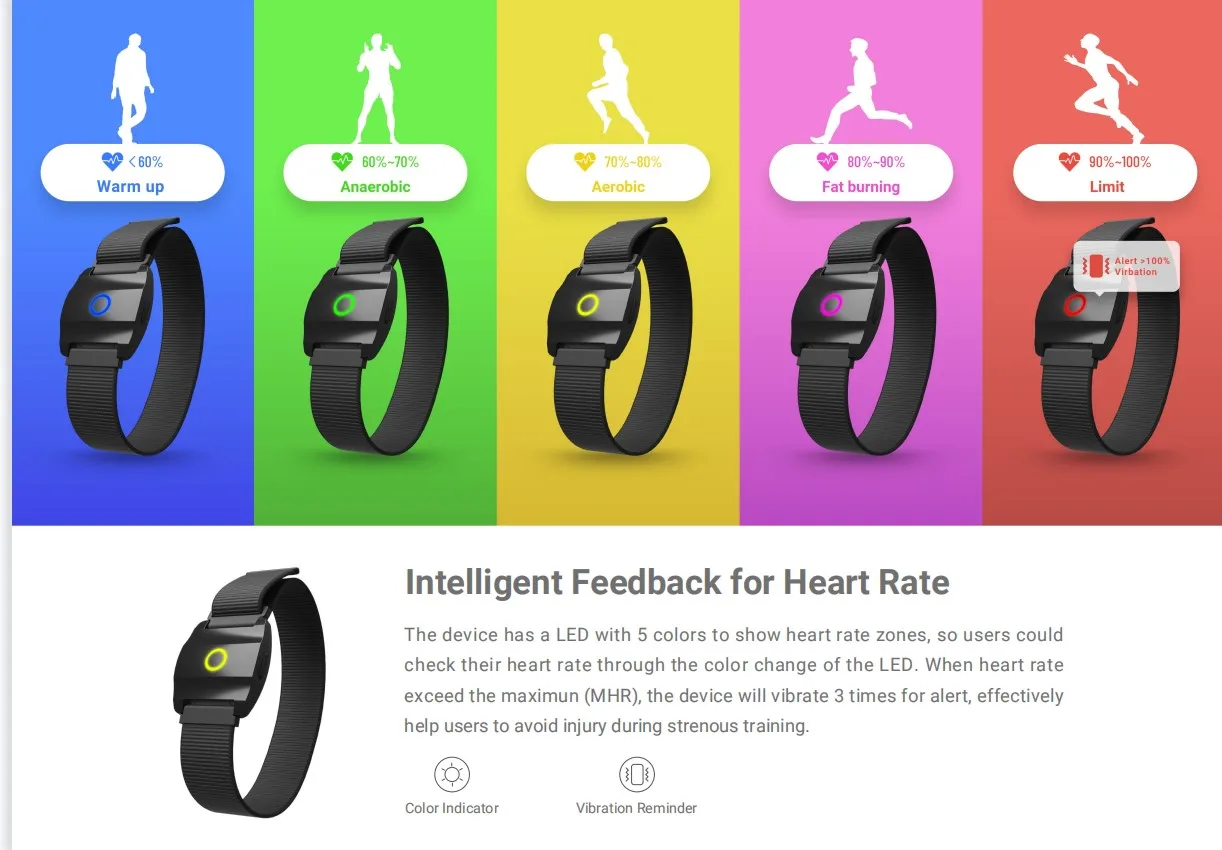 Fitcare Ip67 Rated Professional Optical Heart Rate Monitor Armband For