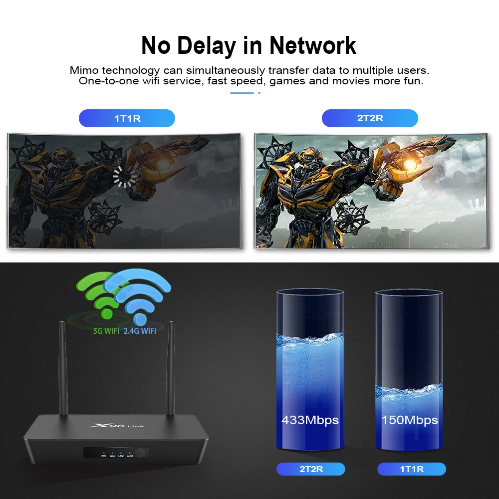 X96 Amlogic S905x Firmware Update X96 Android Smart Tv Box 4GB Rom 16GB Ram 4K HD Android Tv Box X96 Link