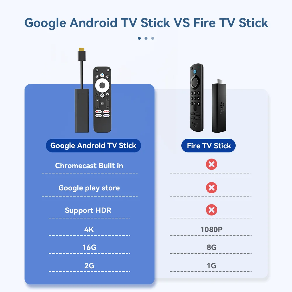 Amlogic S905Y4 OTT ATV Tvbox Android TV Stick 4k HD Net Flix You.tube Google Certified  2+16gb Dual Wifi Smart Android 11 TV Box