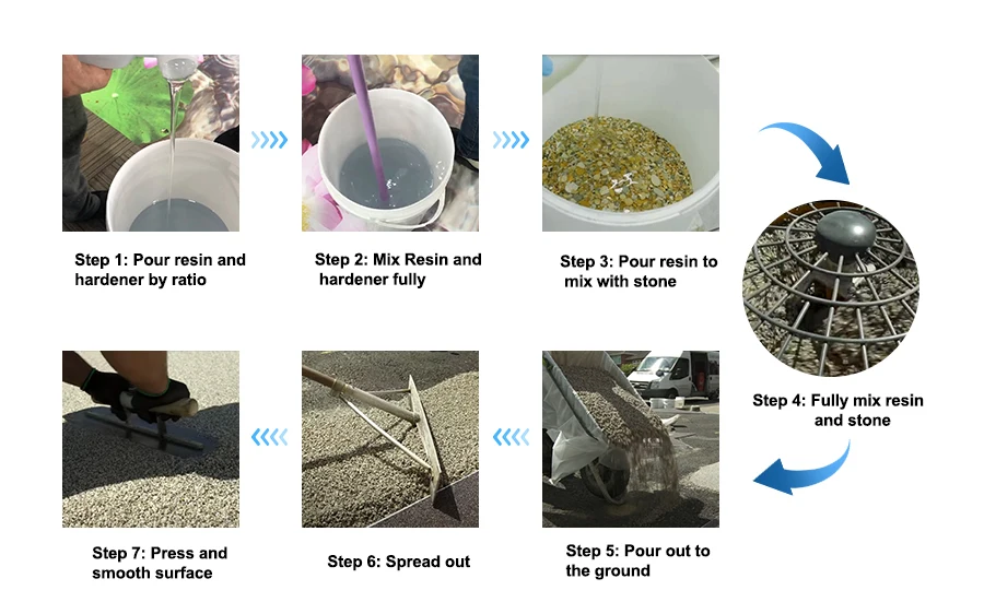 Factory Permeable Epoxy Stone Surface Vuba Resin Bound Gravel Driveway