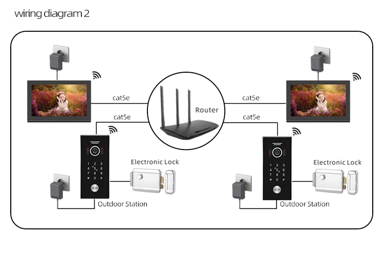 IP Wifi Tuya Smart Video Door Phone Intercom Ring Door Bell Camera Code Access Control Card Access Touch Screen