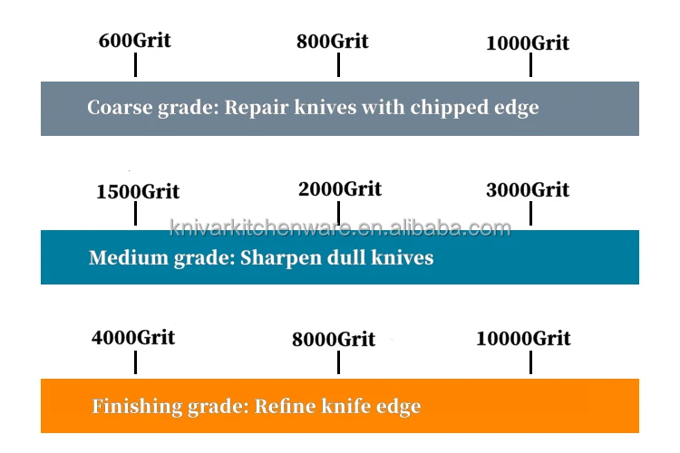 Buy Wholesale China 400/1000 3000/8000 5000/10000 Wetstone Sharpen