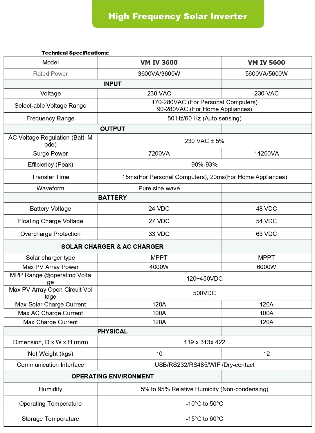 inverter 24v 220v 5000w