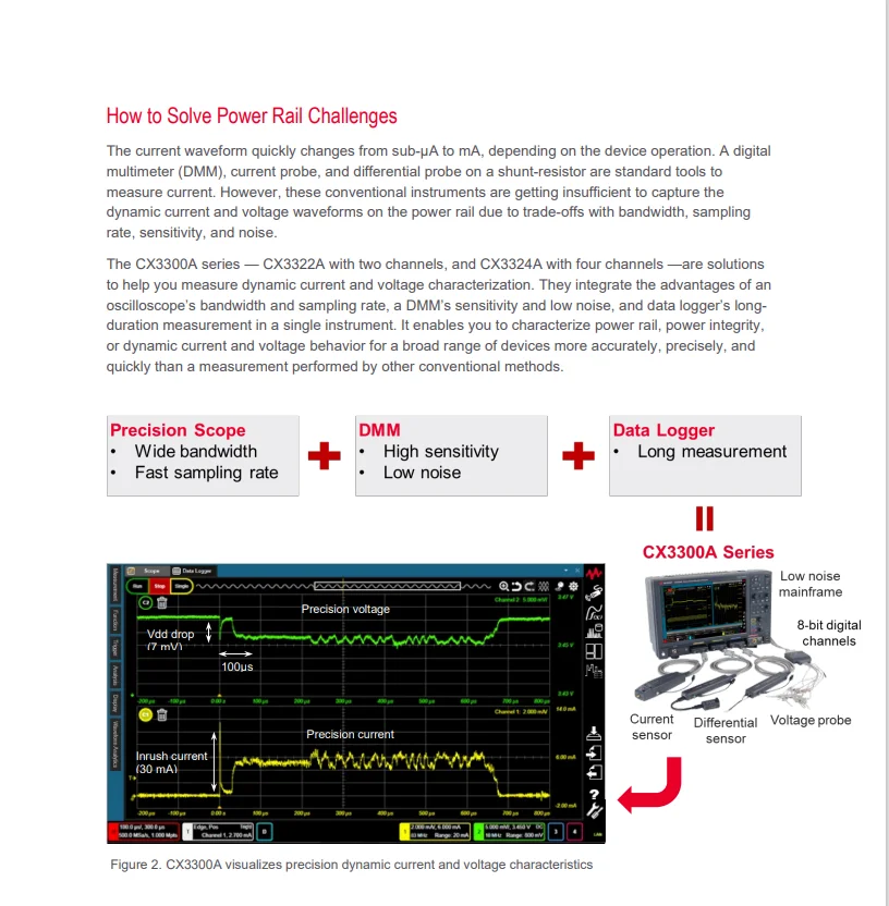 Keysight Cx3324a Device Current Waveform Analyzer,1 Gsa/s,14/16 Bits,4 ...