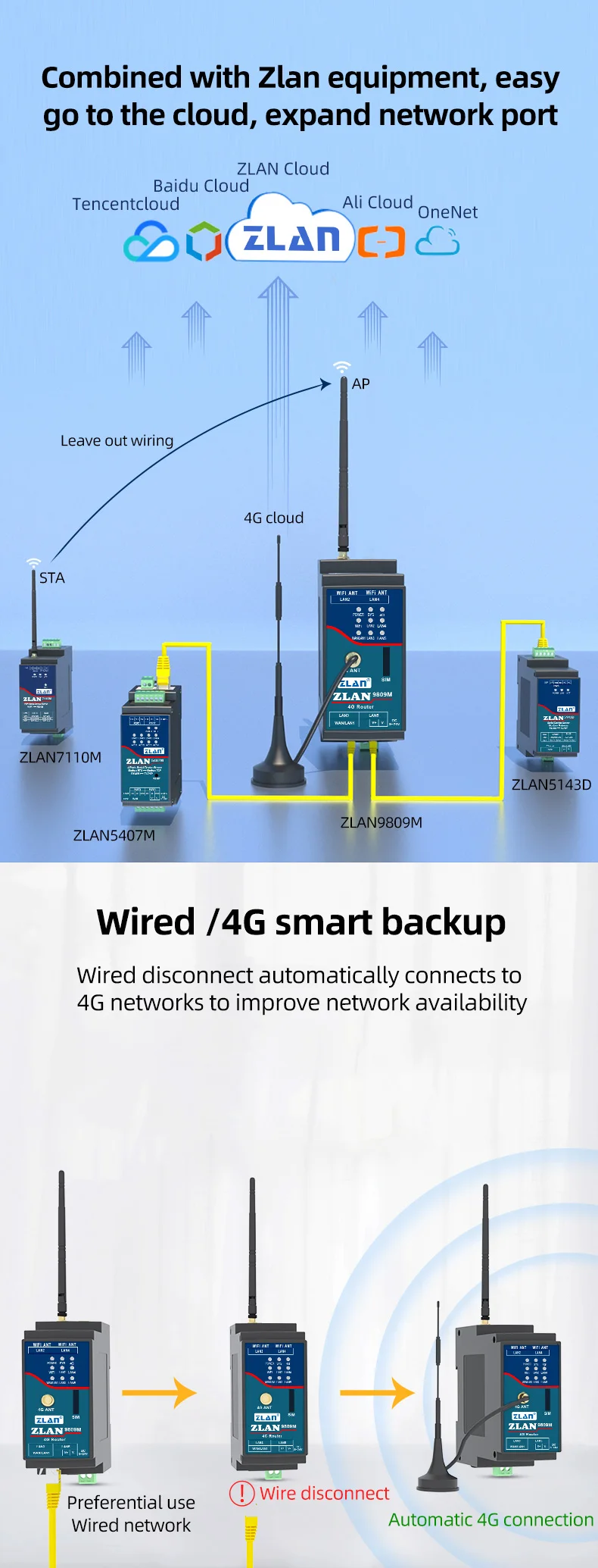 Accelerated Modem Sim Industrial 4G LTE Modem - ZLAN9809M-E with SIM Card Guide Rail