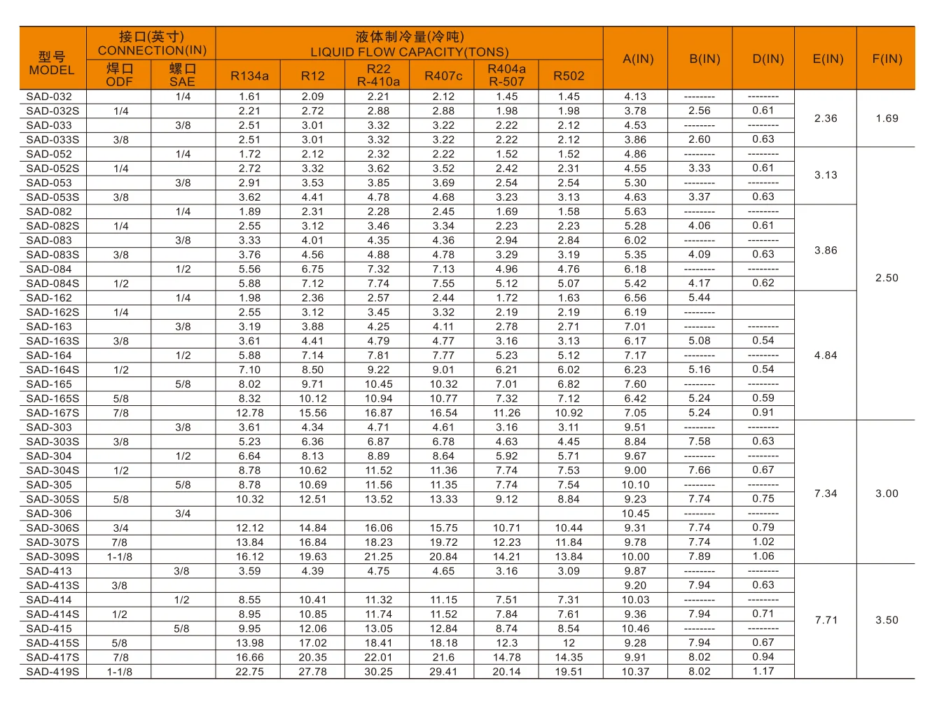 All Kinds of A/C Air Conditioning R134A R404A R410A Filter Drier 1.3 SDML Series Solid Core Liquid Line Filter-Drier