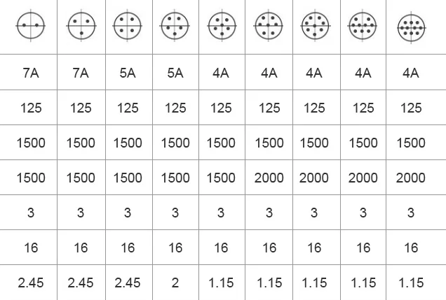 Gx16 2 Pin Aviation Connector Connectors Male Female Metal Flange ...