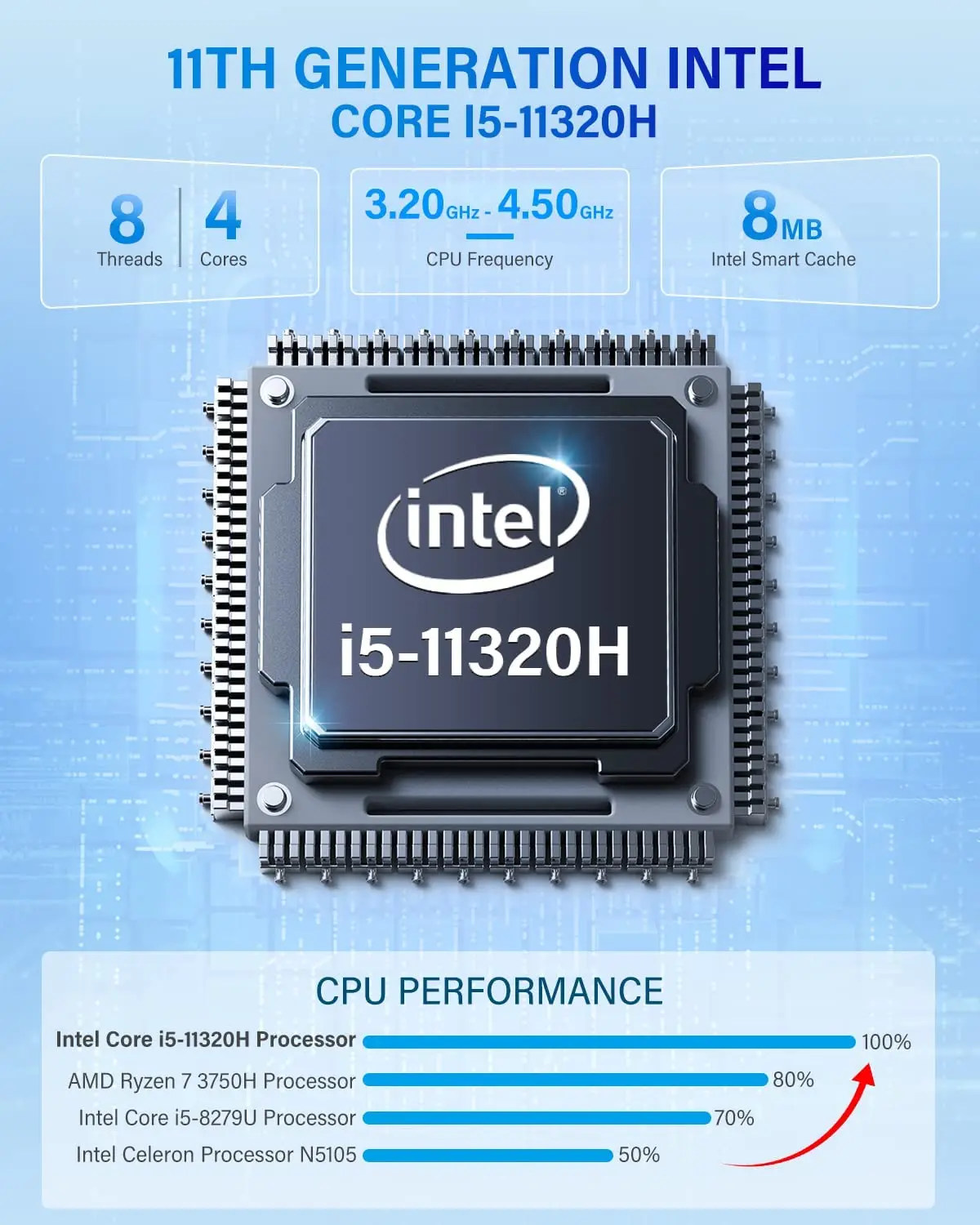 Cyx Mini Pc Intel 11th Gen I5-11320h Win10 Mini Computers Super Fast ...