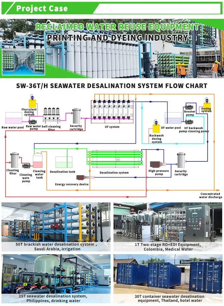 Distiler Water Treatment Filter Filtered Sea 2000 Lph Purified Drinking Plant Purification