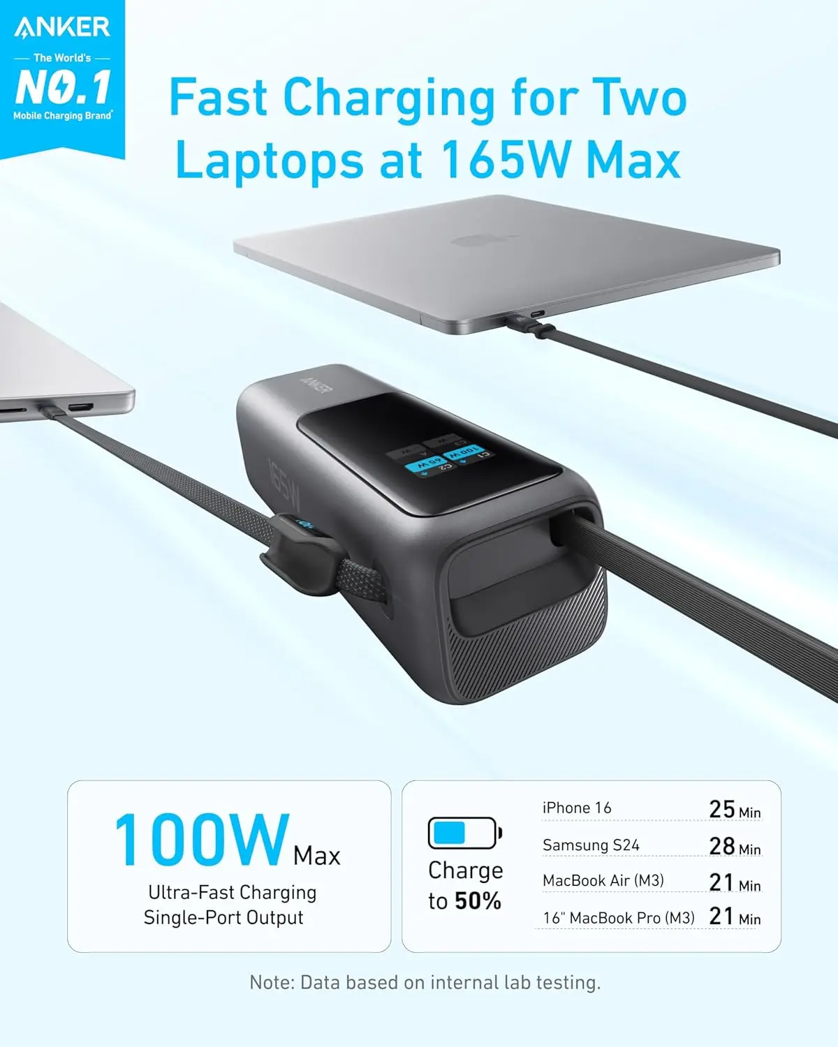 Anker Power Bank 25000mah - Fast Charging for Dual Laptops