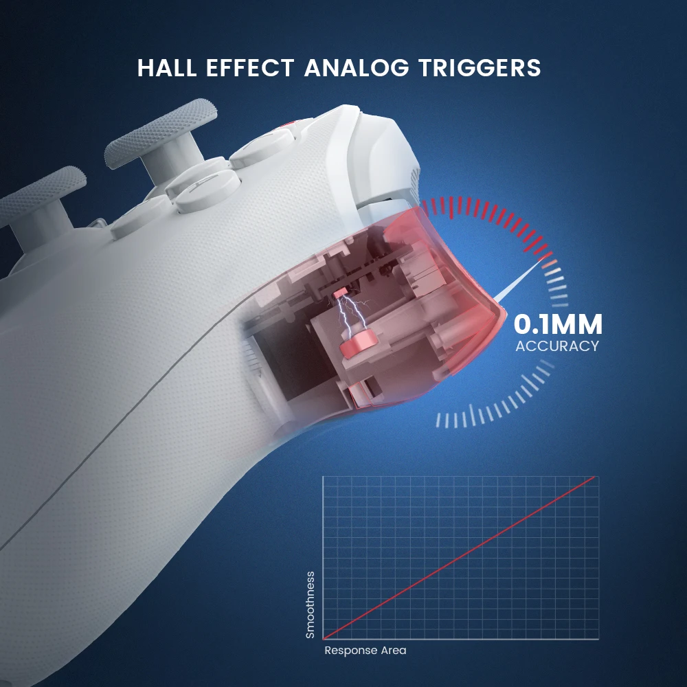 GameSir Cyclone2 Multi-platform Wireless Gaming Controller with Full Hall Effect Sensors