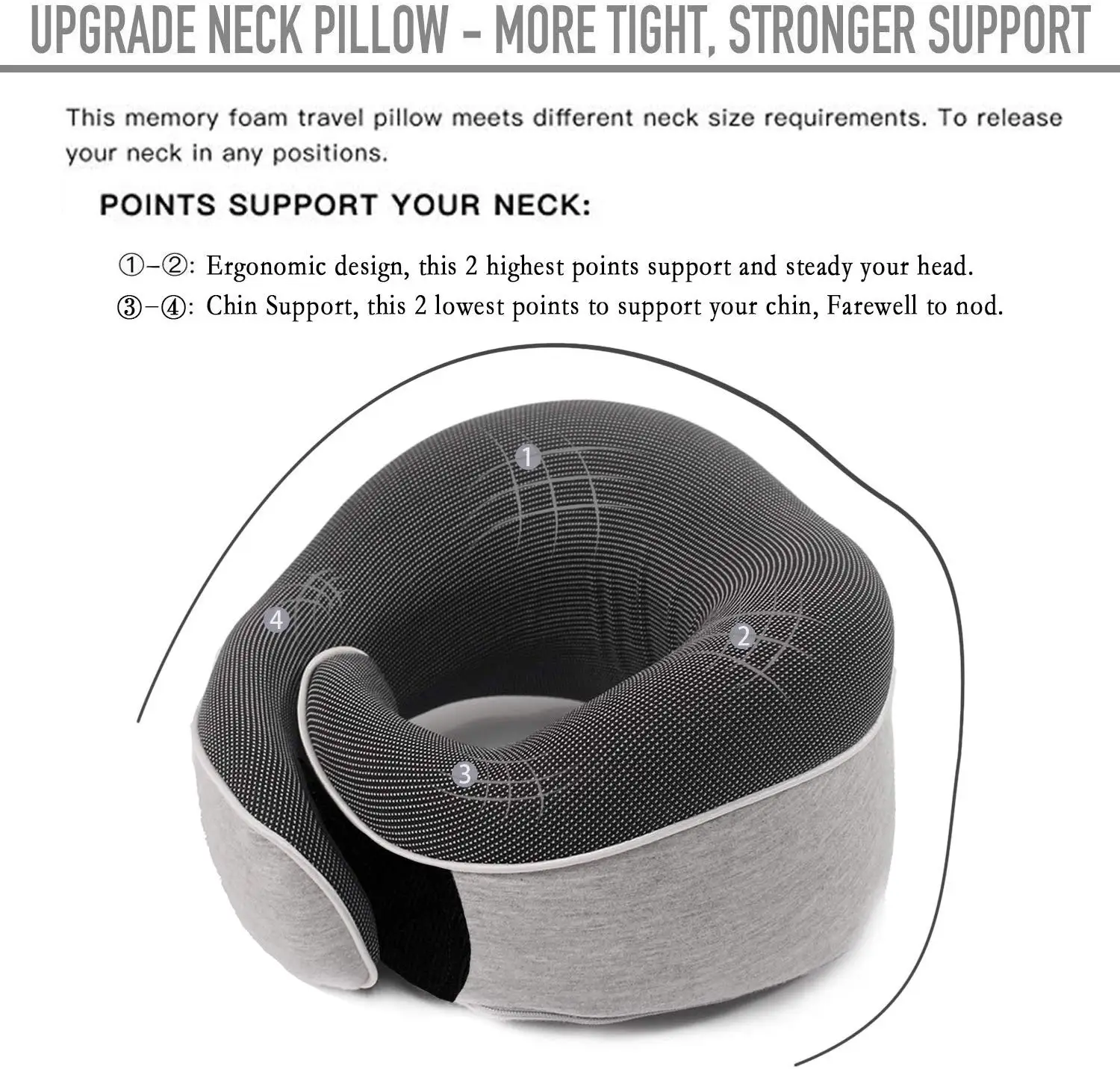 Patent Ergonomic Design Memory Foam Relax Flexible Travel Neck Pillow 3 ...