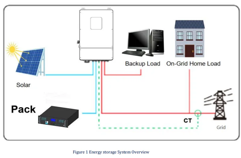 51.2V 205AH 200Ah Rack-Mounted LiFePO4 Battery Lithium Ion for Solar System Hybrid Grid CAN Communication Port Stackable Design