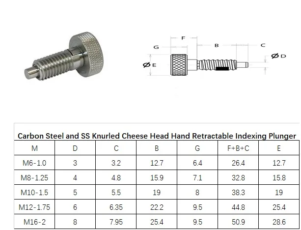 Gn717 M6 M8 M10 M12 Stainless Steel Pull Ring Spring Index Indexing Plungers Buy Stainles