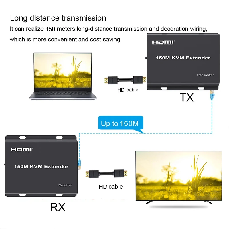 Remote Desktop Extender Loop Output HDMI KVM Extender Over Ethernet ...