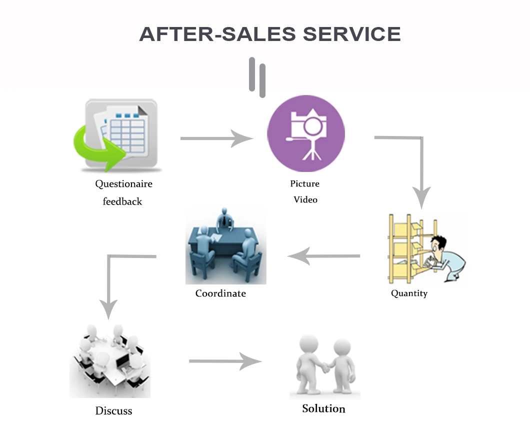 after-sales service.jpg