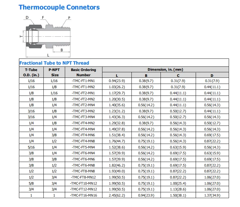 Swagelok Type Ss316l Stainless Steel Double Ferrules Male Connector ...