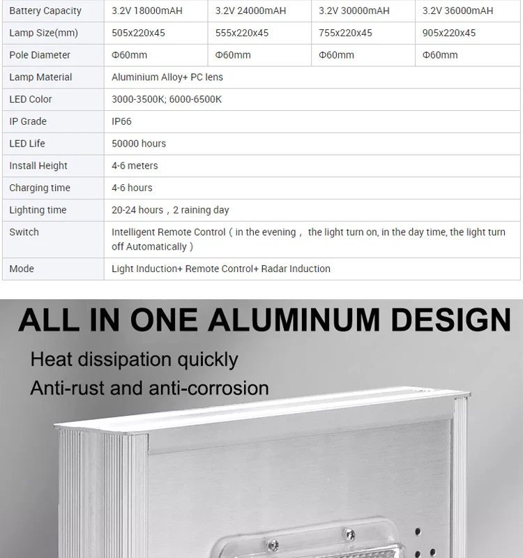 Lampadaire solaire d'ext&eacute;rieur &agrave; LED Unilumin avec t&eacute;l&eacute;commande &agrave; 360 degr&eacute;s, 80 W, 60 W, 1&nbsp;000 W, 160 W, 500 W, 200 W, 170 lm/W, tout-en-un
