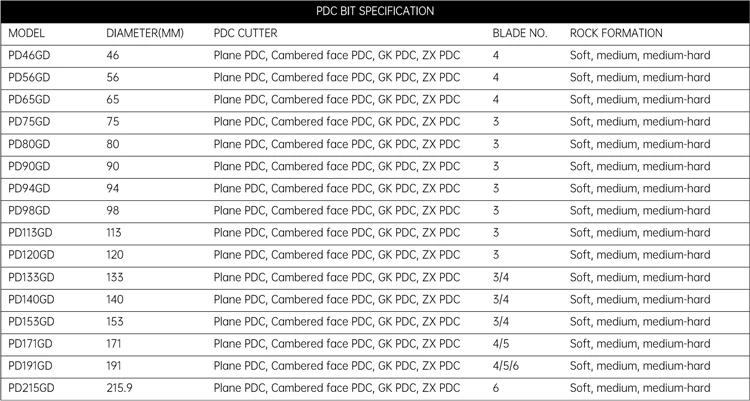 Rmh Matrix High Matrix Height Drilling Tools - Durable PCD Core Bits