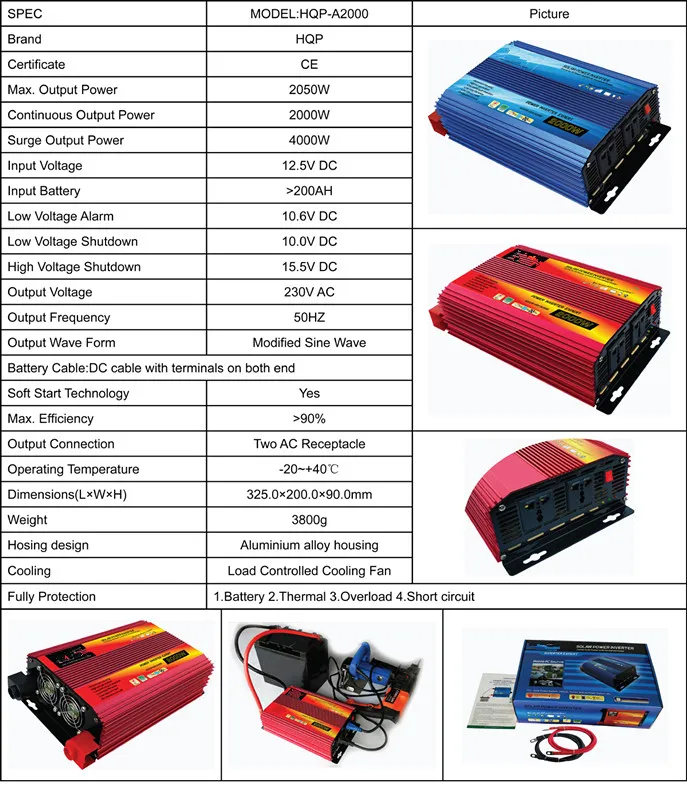 图片关键词 A2000-SPEC.jpg