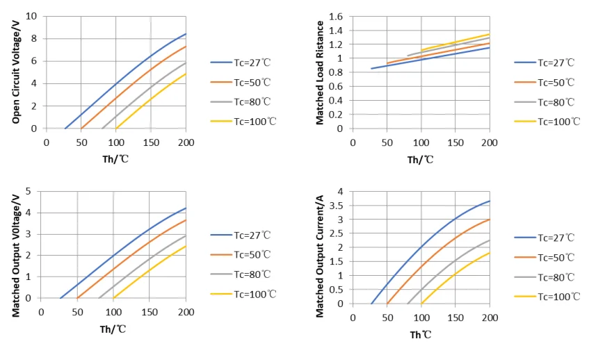 Peltier Seebeck Generation Teg Power Generating Thermoelectric Power