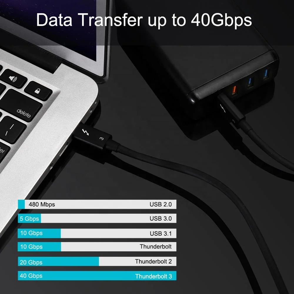 
 Размер 40 Гбит/с 5K PD 100w Type-C кабель USB Type-C с функцией быстрой зарядки Usb4 Thunderbolt 3 линии передачи данных кабель для Macbook Pro  