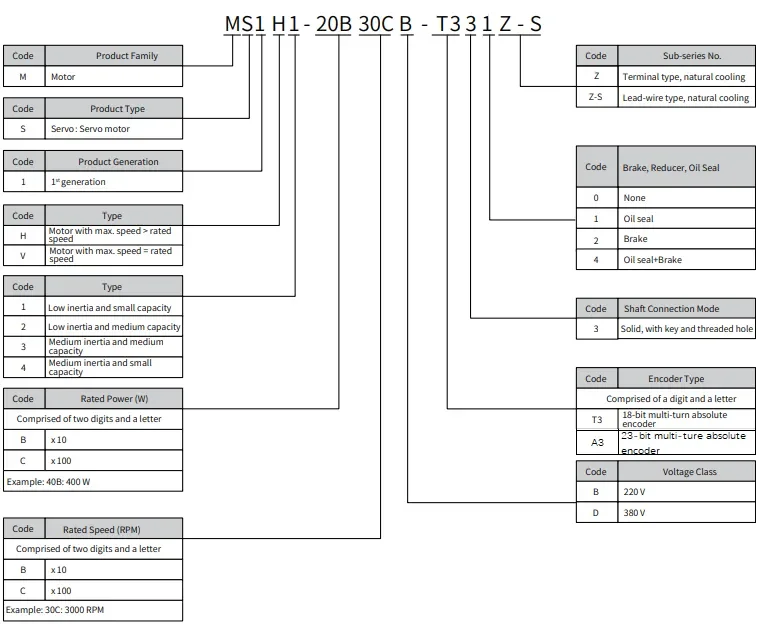 Inovance Ac Servo Motor Drive 23bit Multiring Absolute Encoder Sv630