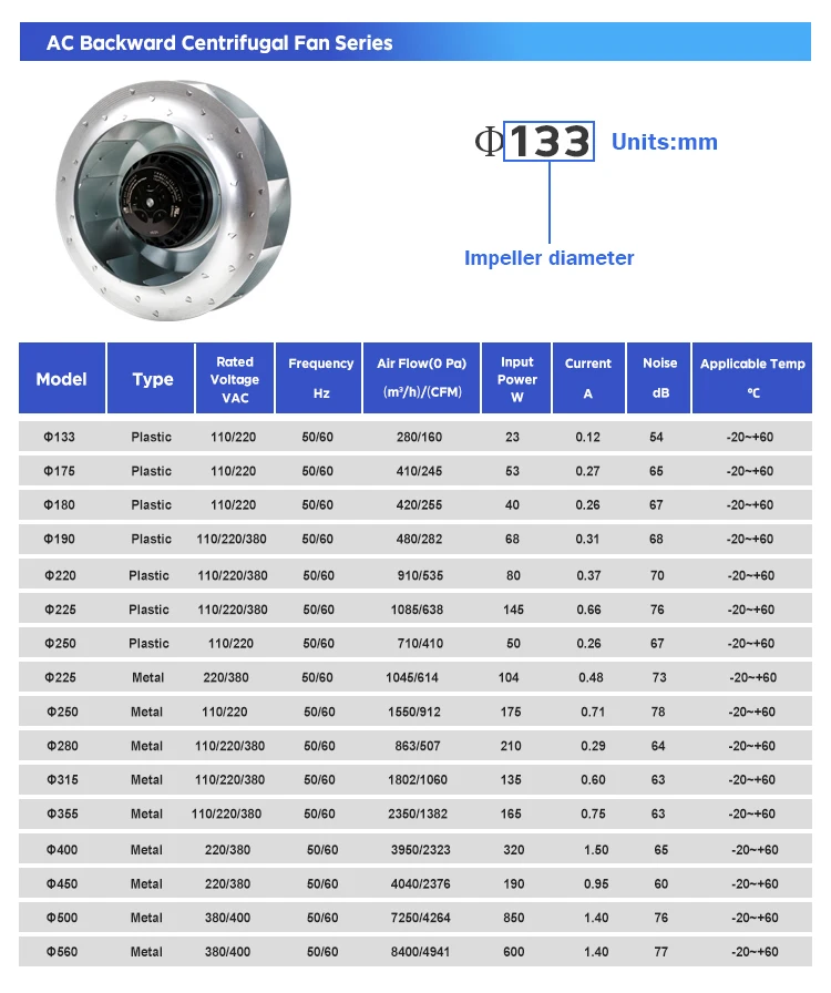 133-560mm 150-5000CFM Silent AC Ec Dc Centrifugal Exhaust air Purifier Industrial Backward Curved Centrifugal Fan manufacture