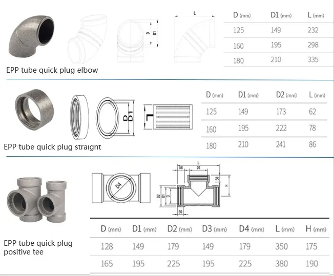 HVAC EPP Air Flow Distribution Box for Efficient Ventilation