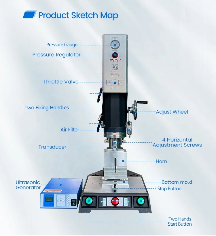 Auto Tracking Ultrasonic Coin Slab Seal Machine