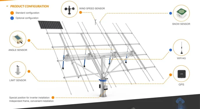 Solar PV Tracking System Bracket - Dual Axis 2 Axis PV Sun Tracker
