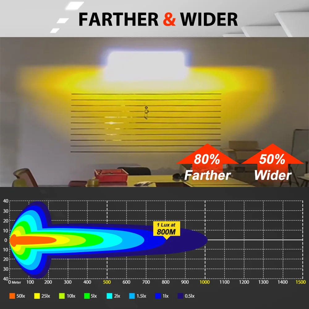 800 м 120 Вт пара 3 дюйма высокий и низкий комбинированный луч линзы проектора для мотоцикла вспомогательный противотуманный двухцветный внешний