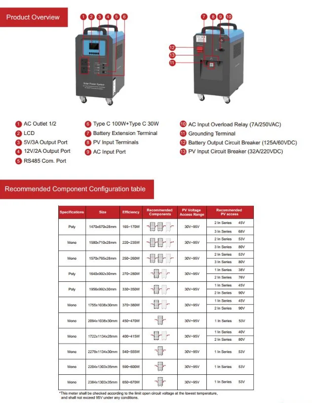 1000W 1500w 2500W PV MPPT Controller Lithium Battery Off Grid Emergency Power Station System Solar Generator with Panel Complet supplier