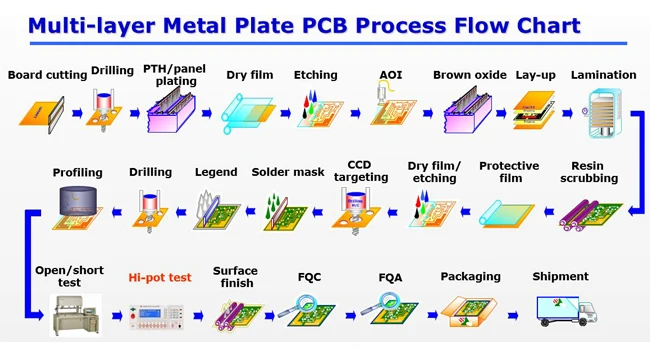 Led Pcb Board 94v0 Led Light Strip Pcb Round Aluminum Pcb Assembly ...