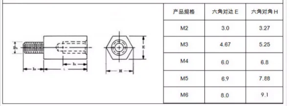 product fast supply speed m3 m4 m6 m8 m10 304 316 stainless steel brass round and hex threaded pcb male female spacer standoff bolts-57