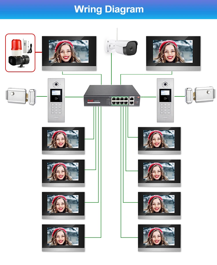 Multiple Call Intercom VIDEW Door Intercom - Secure & Convenient Video Doorphone
