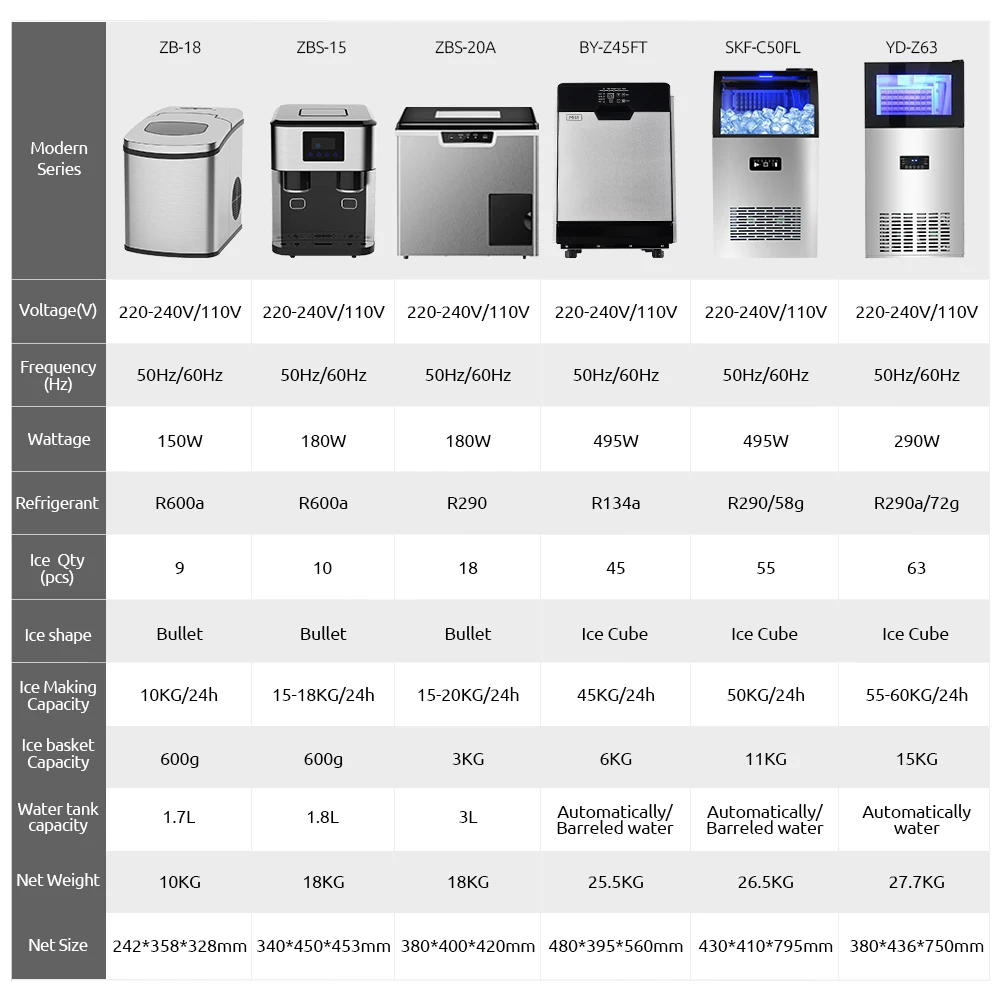 Miui 3 In 1 Mini Ice Block Making Machine High Quality Stainless Steel 18kg With Dispenser Big