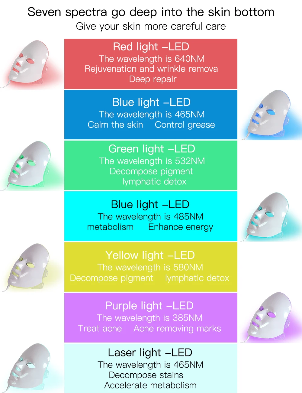 LED Face Mask Light Therapy 7 Color Skin Rejuvenation Therapy LED Photon Mask Light Facial Anti Aging Skin Tightening Wrinkles