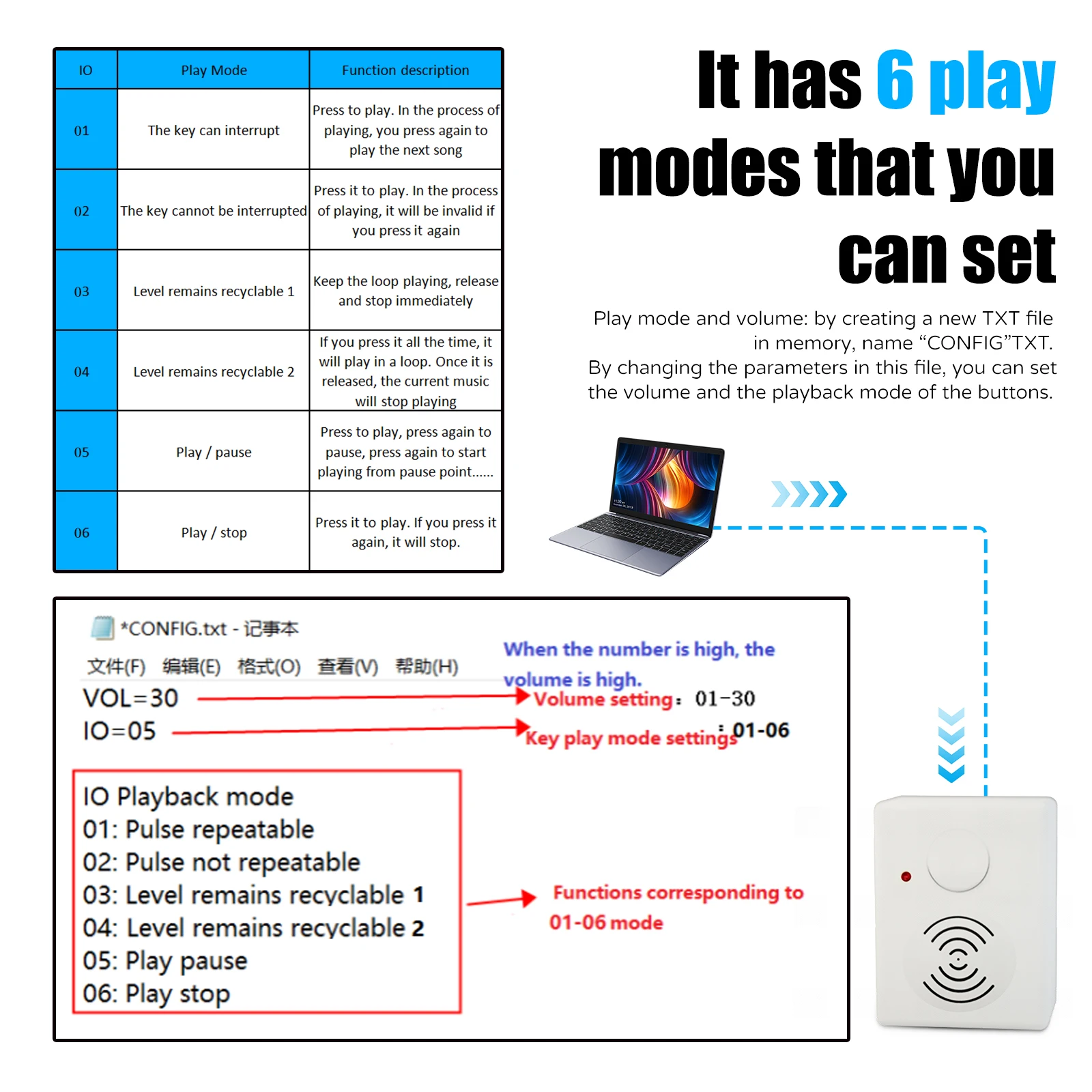 DIY Recordable Message Sound Voice Recording Box Module 3W For Gift Toy - Open Box