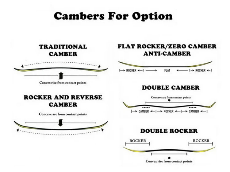 Hotsale Winter Outdoor Sport Equipment Snowboarding Sets Snowboards Bindings And Boots Buy