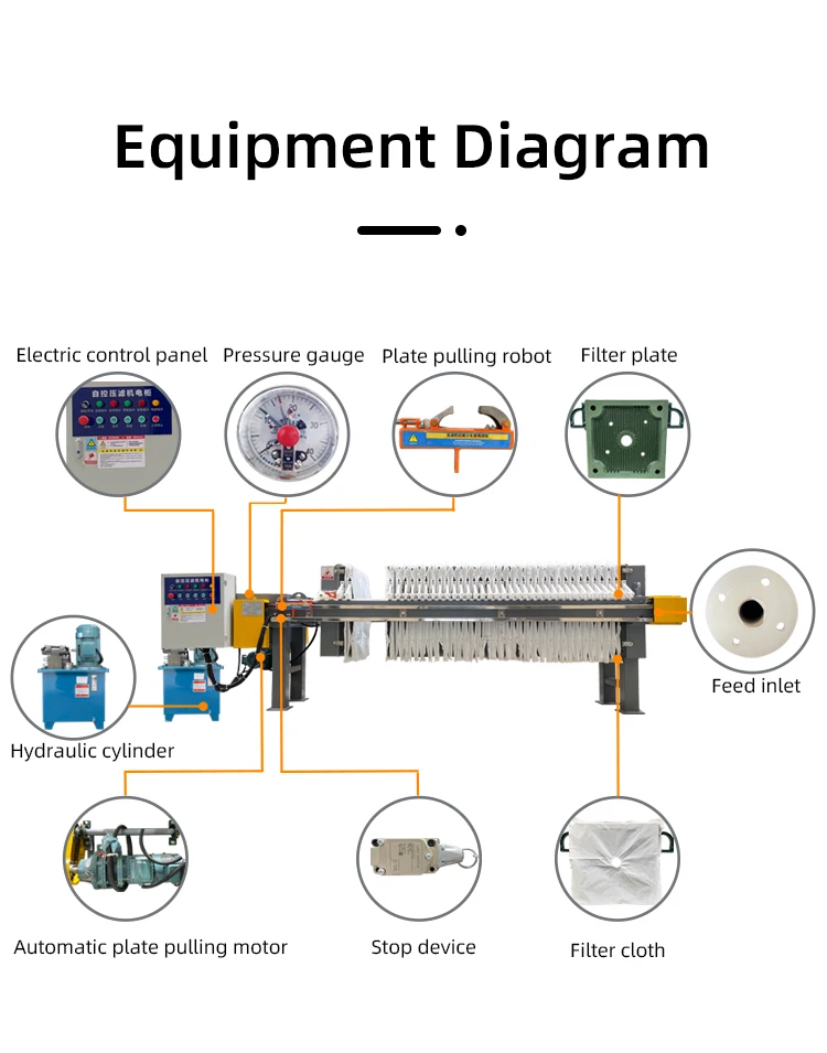 Sludge Dewatering Automatic Filter Press - High Efficiency