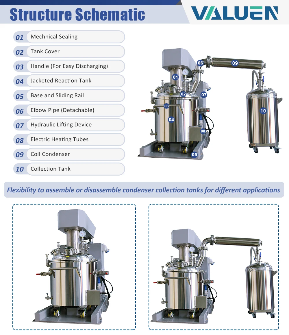 200L Mixing Chemical Hydraulic Lifting Reactor Jacketed Stainless Steel Dispersion/ Emulsification/ Homogenization Reactor manufacture